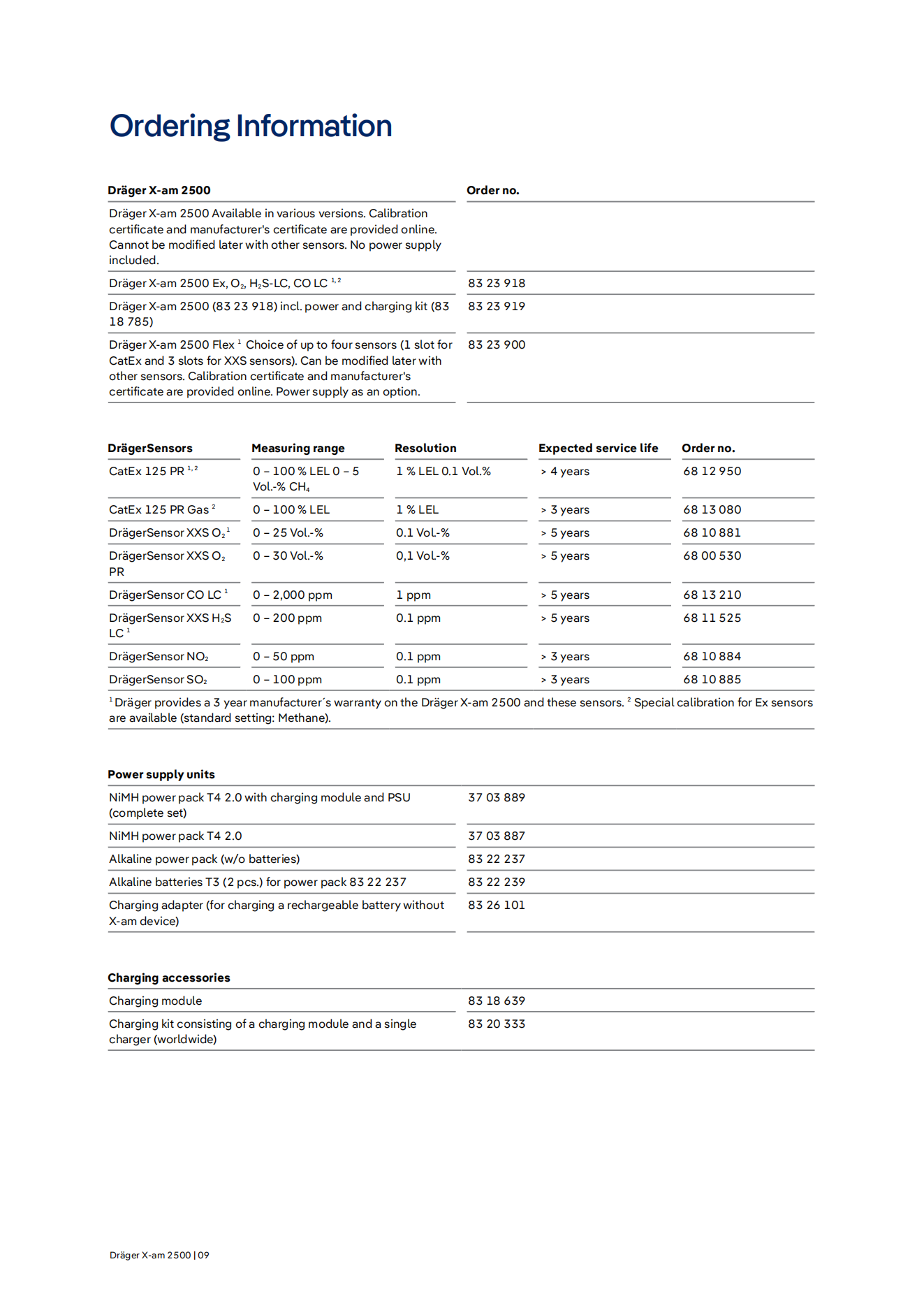 X-am-2500-pi-100790-en-MASTER_09.png