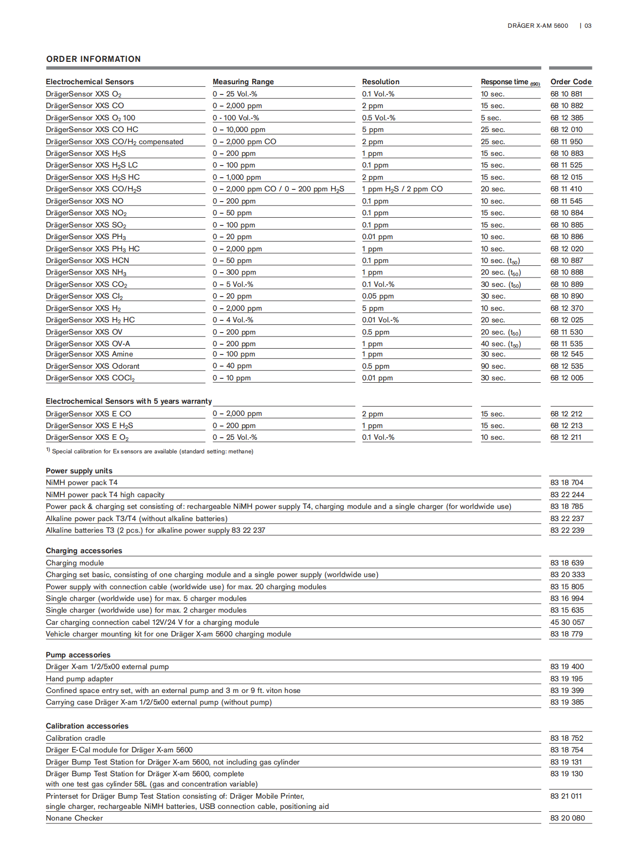 Draeger_X-AM_5600_Datasheet_03.png